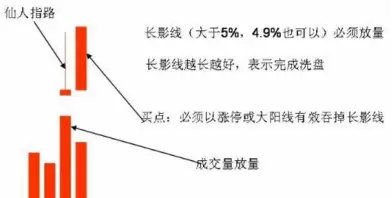 股市中的仙人指路指的是什么意思(3)