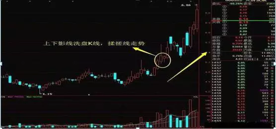 仙人指路k线一般是指日线还是周线(7)