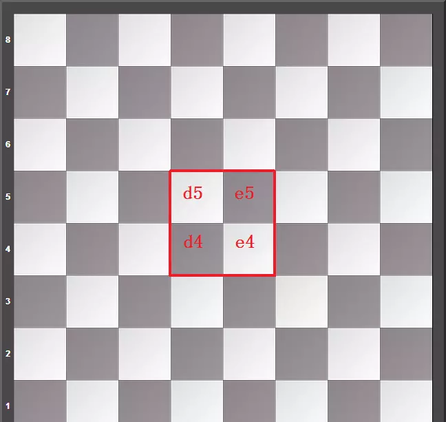 国际象棋里面车可以吃车吗(1)