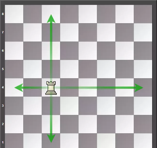 国际象棋里面车可以吃车吗(2)