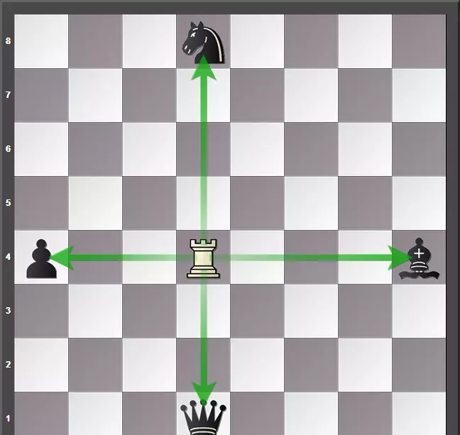 国际象棋里面车可以吃车吗(3)