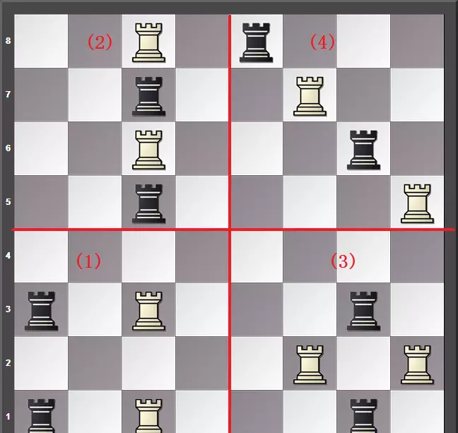 国际象棋里面车可以吃车吗(7)