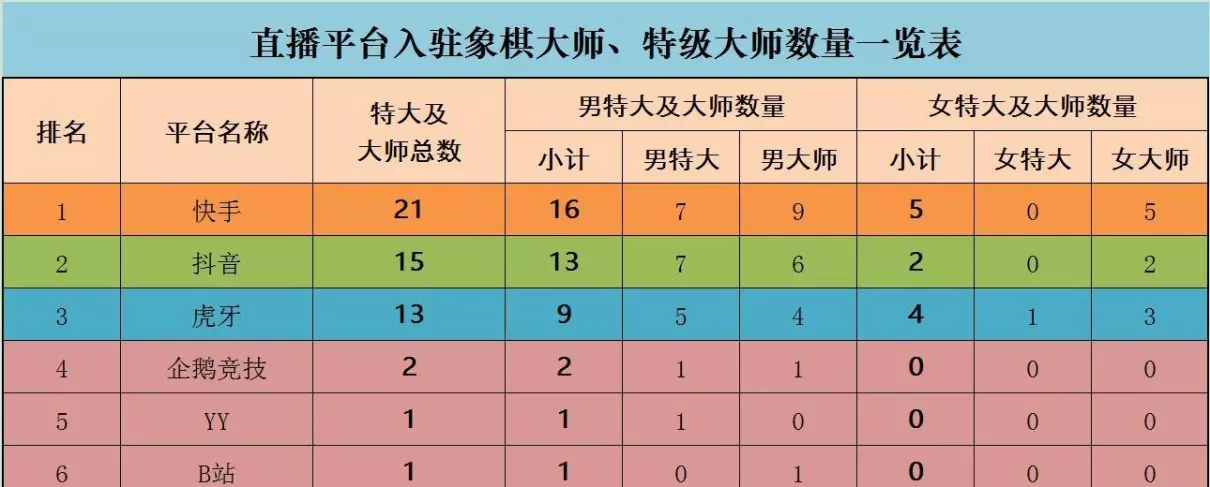 蔚强象棋大师直播在哪看(79)