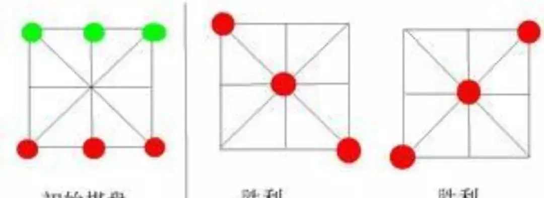 棋类都有什么棋(10)