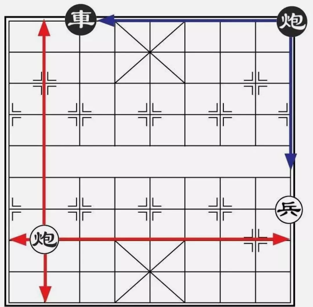 象棋中炮的走法和吃法是什么(1)