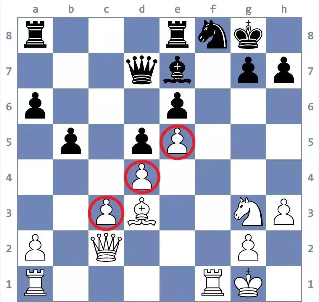 国际象棋中小的可以吃大的吗(2)