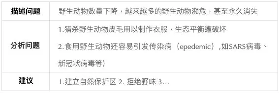 下象棋的好处和坏处英语作文(2)