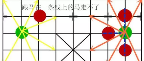 象棋马怎么不能走图解(2)