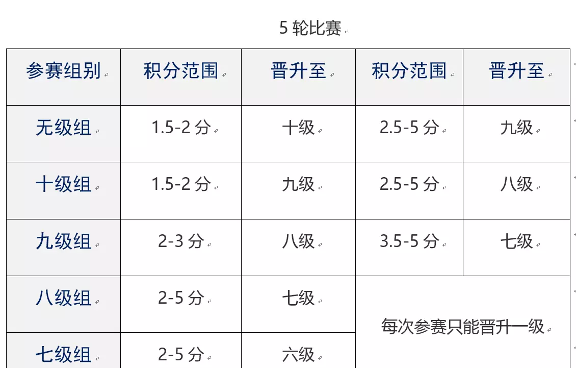 国际象棋10级升9级要几分(3)
