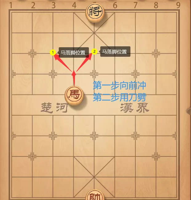 象棋里怎样才是挡着马走(1)