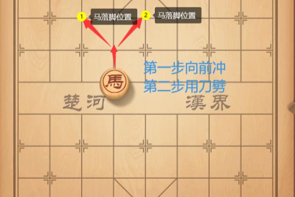 象棋里怎样才是挡着马走.