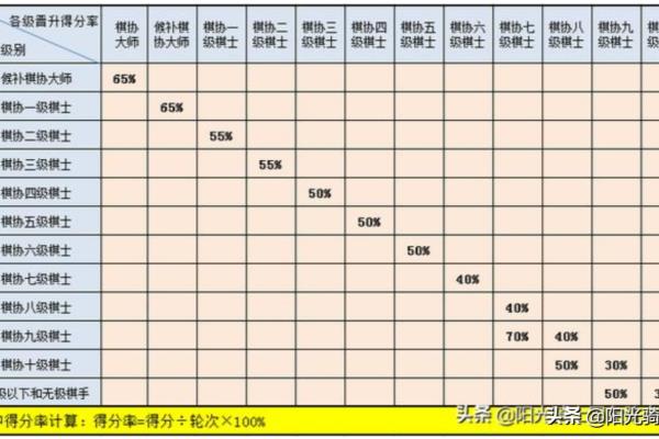 国际象棋棋士等级证书有用吗.