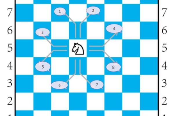 国际象棋的棋子记忆方法.