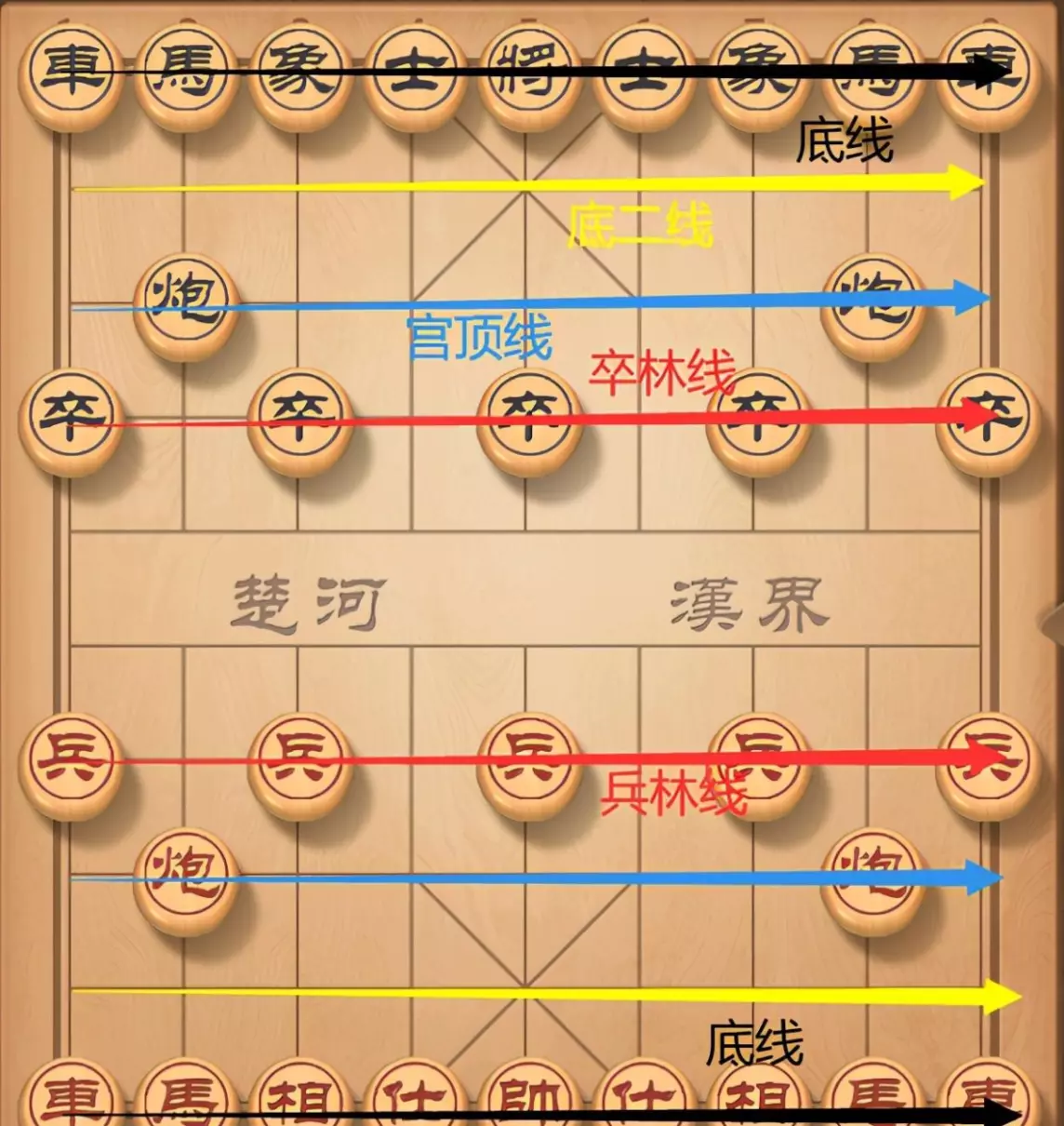 中国相象棋怎么下(5)