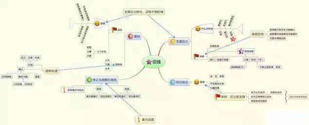 仙人指路k线是主力拉升还是出货(12)