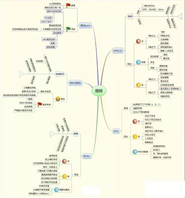 仙人指路k线是主力拉升还是出货(13)