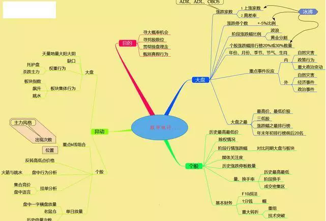 仙人指路k线是主力拉升还是出货(14)