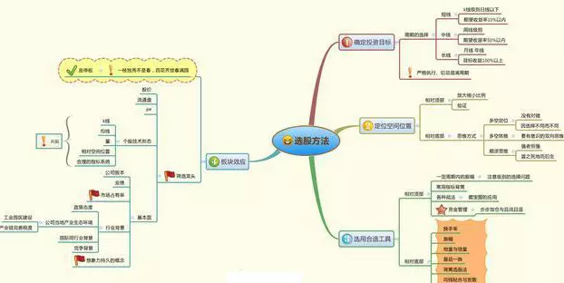 仙人指路k线是主力拉升还是出货(15)
