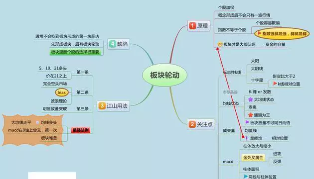 仙人指路k线是主力拉升还是出货(16)