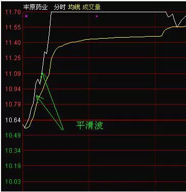 仙人指路k线是主力拉升还是出货(18)