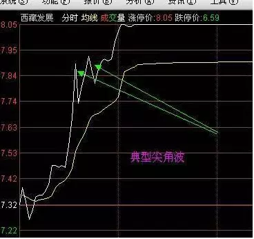 仙人指路k线是主力拉升还是出货(19)