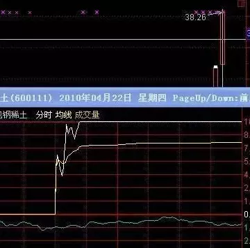 仙人指路k线是主力拉升还是出货(22)