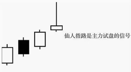 仙人指路k线是主力拉升还是出货(3)