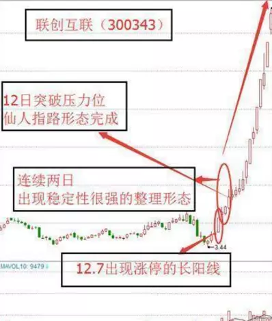 仙人指路k线是主力拉升还是出货(7)
