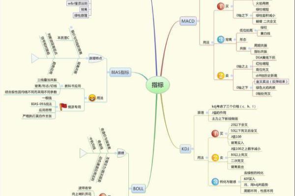 仙人指路k线是主力拉升还是出货