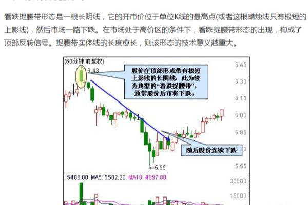 快速看盘的108种k线图解.