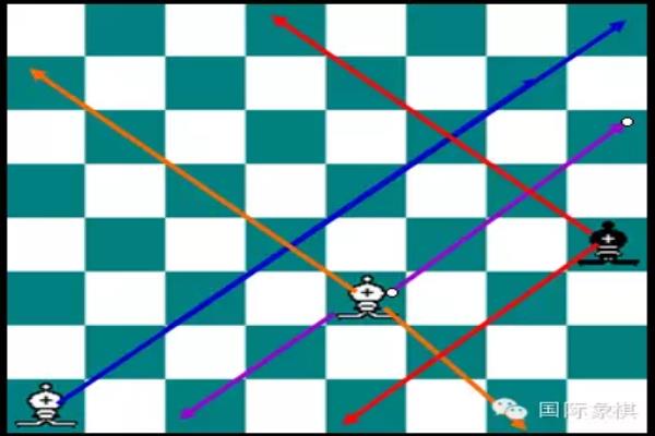 国际象棋象的走法及吃子方法