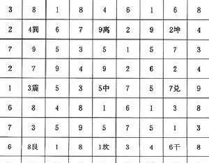 象棋盘中以斜交叉线构成米字方格的地方叫做什么(2)