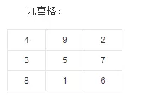象棋盘中以斜交叉线构成米字方格的地方叫做什么(3)