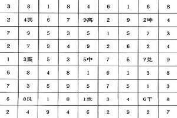 象棋盘中以斜交叉线构成米字方格的地方叫做什么.