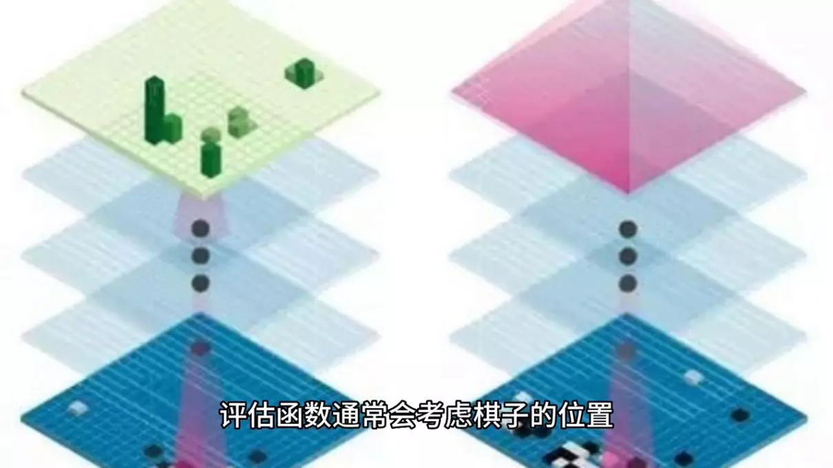 中国象棋ai水平有3000分吗(4)