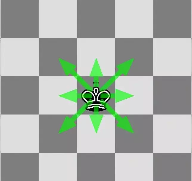 国际象棋双马杀王为什么难(1)
