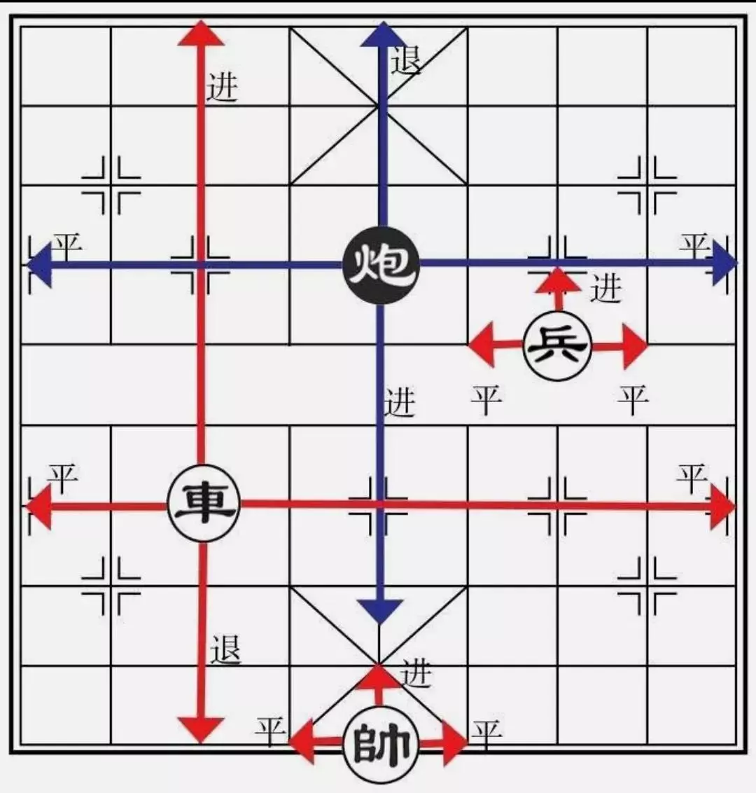象棋语言进退平什么意思啊(1)