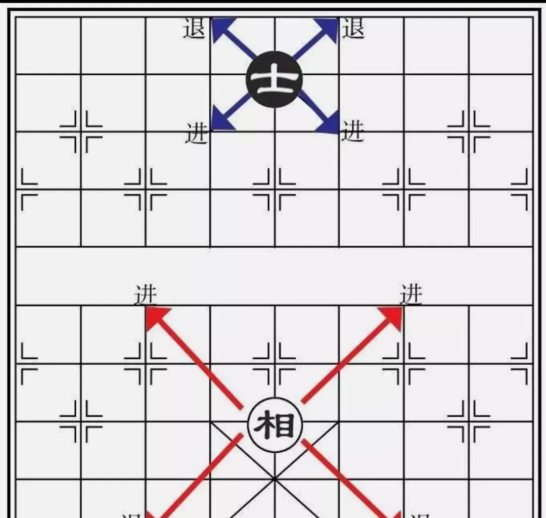 象棋语言进退平什么意思啊(2)