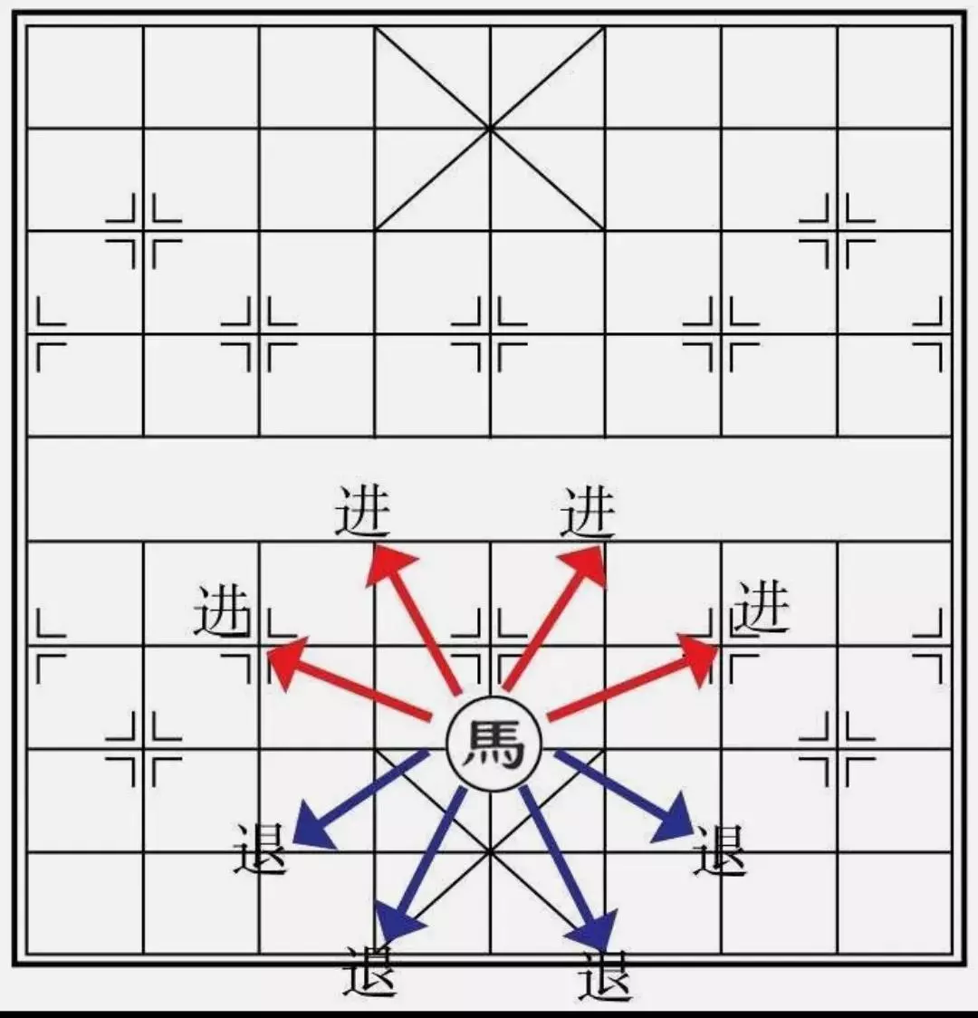 象棋语言进退平什么意思啊(3)