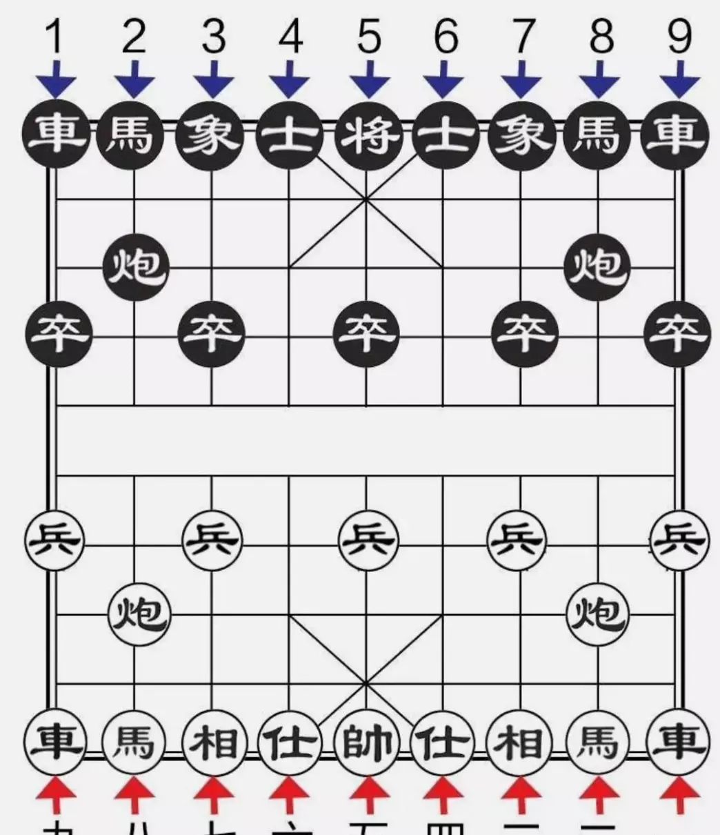 象棋语言进退平什么意思啊(4)