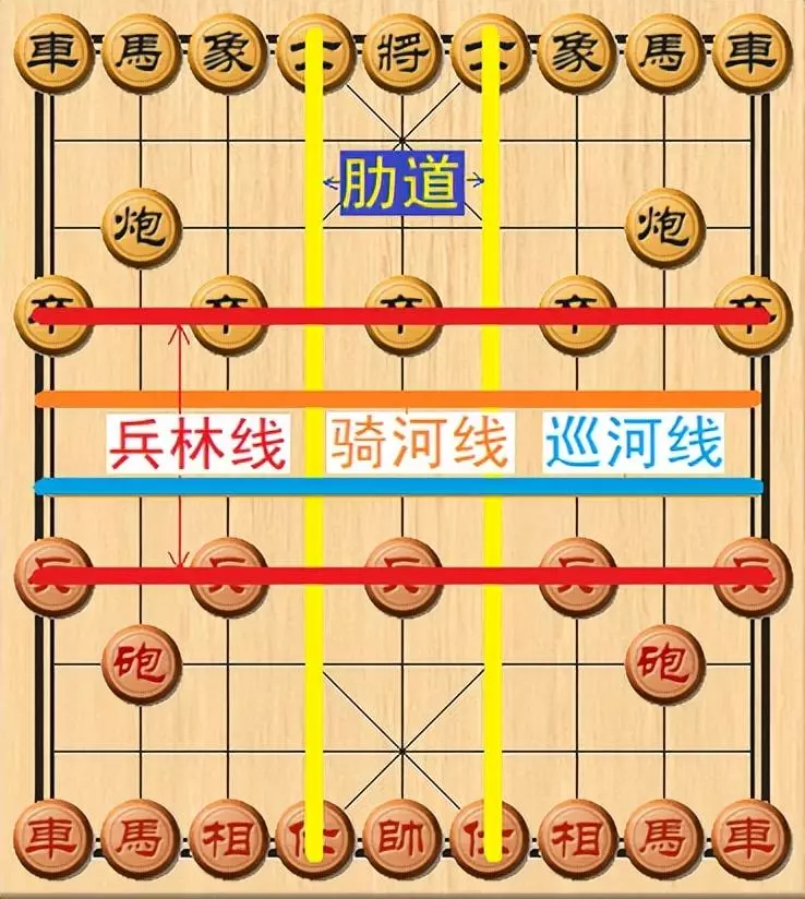 象棋怎么玩新手入门什么能吃什么(4)