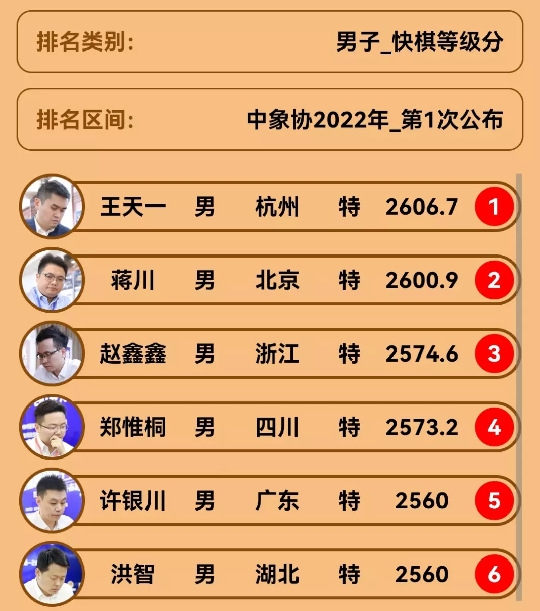 温岭杯象棋赛和象甲赛哪个高(2)
