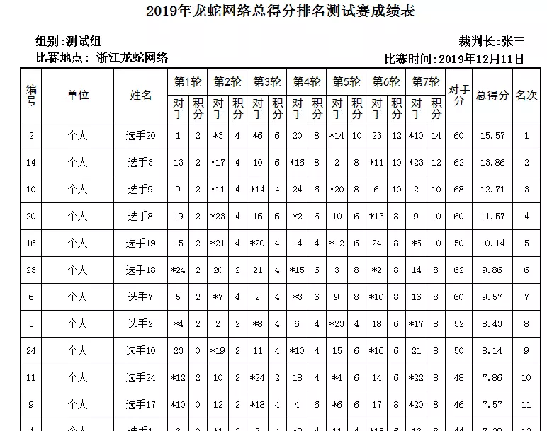 某单位举办象棋比赛,计分规则为:赢者得2分(1)