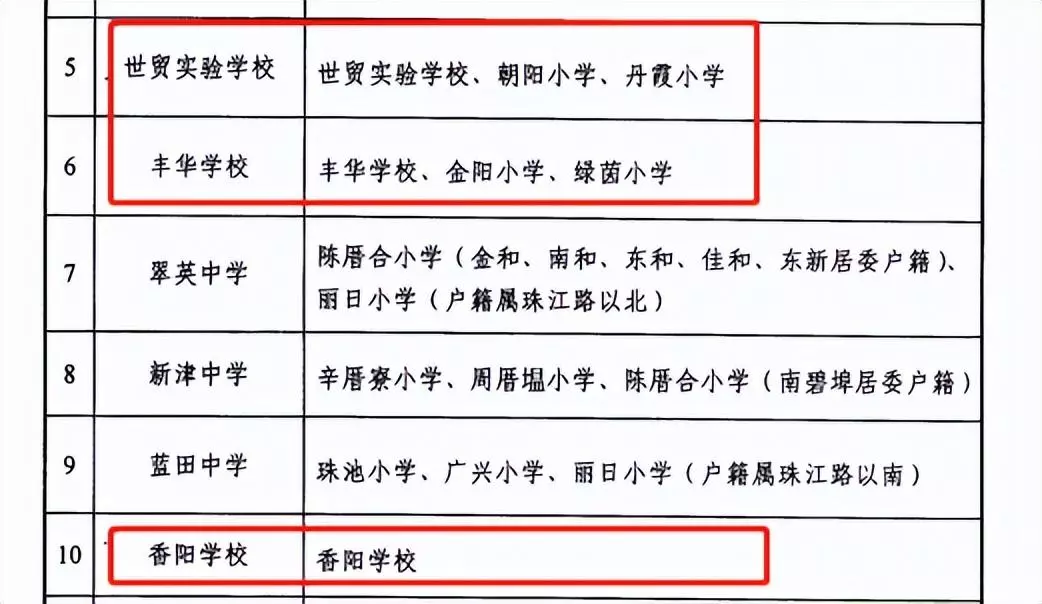 东厦小学对应中学是哪个学校(3)