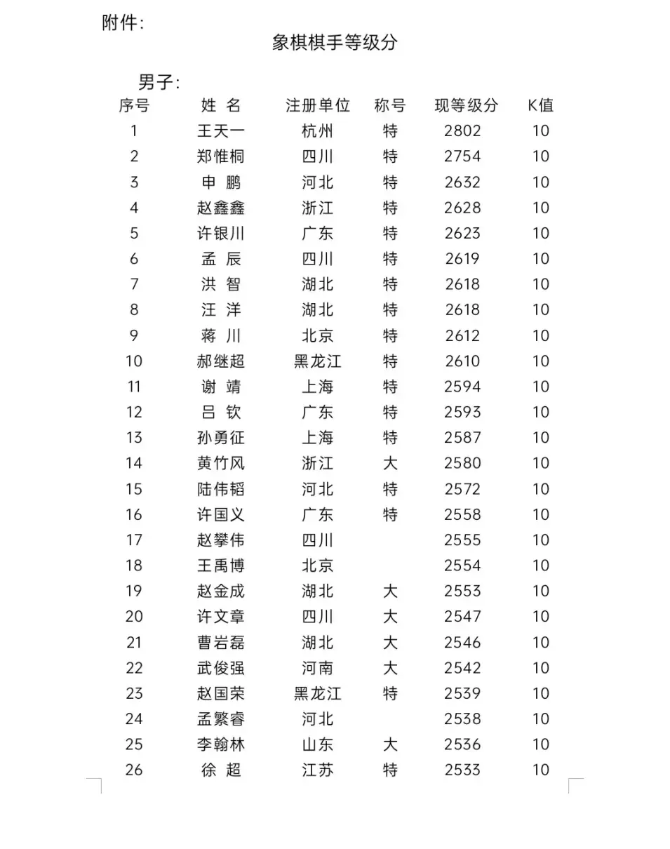 今年的象棋有哪些重要比赛(14)
