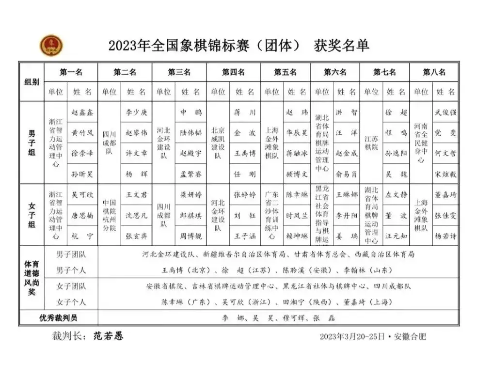 今年的象棋有哪些重要比赛(9)