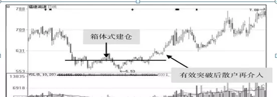 仙人指路k线加成交量的几种形态(11)