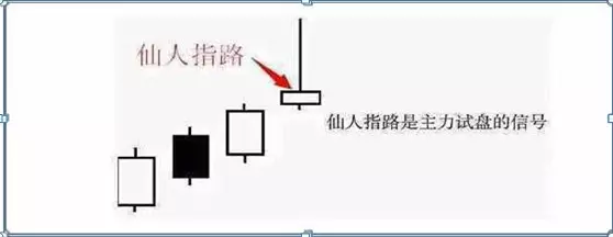 仙人指路k线加成交量的几种形态(1)