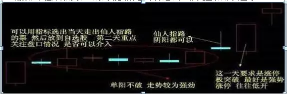 仙人指路k线加成交量的几种形态(2)
