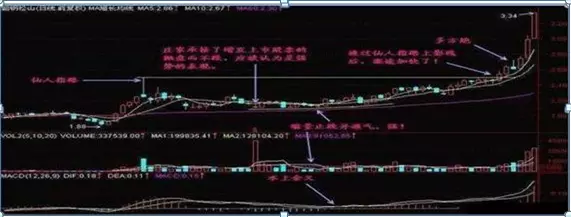 仙人指路k线加成交量的几种形态(3)
